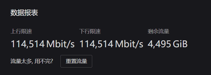 基本相当于不限速不限流量